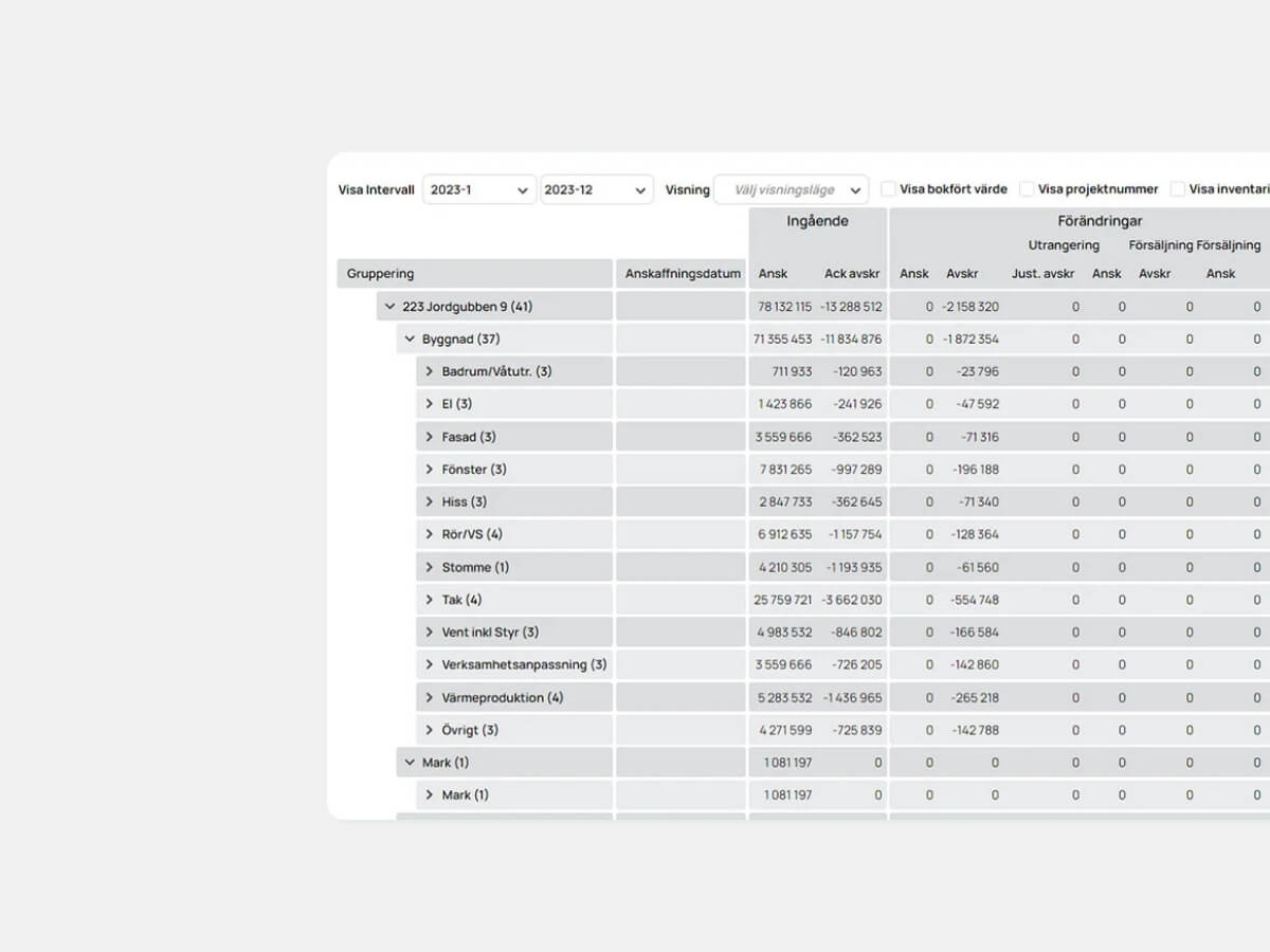 INSIKT-Komponent-komponentmodell