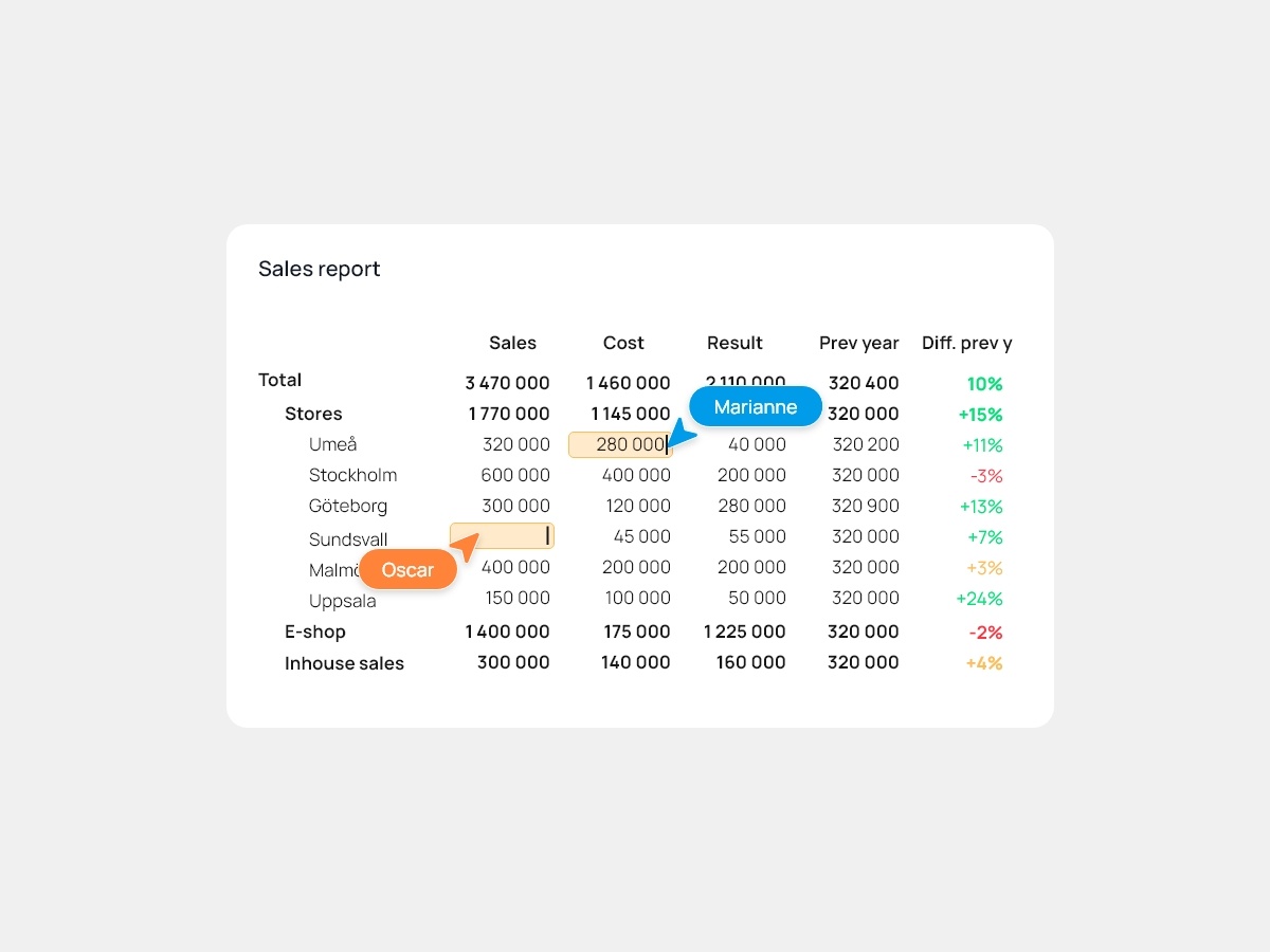 INSIKT-Planning-Reporting-EN