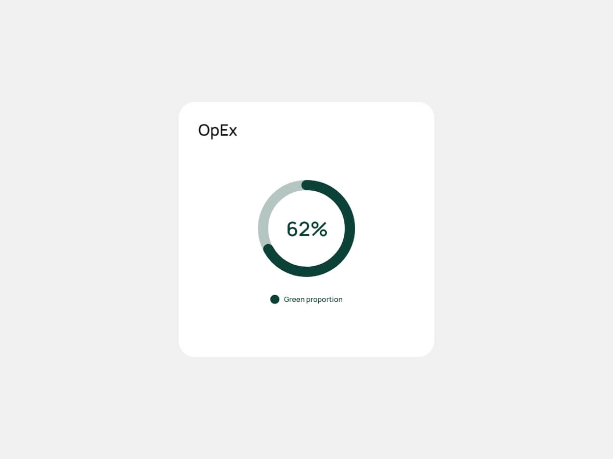 INSIKT-Taxonomy-Reporting-Green-EN